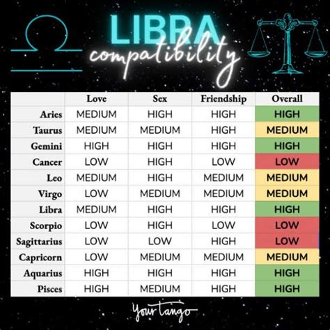 what is libra compatible with|what sign goes with libra.